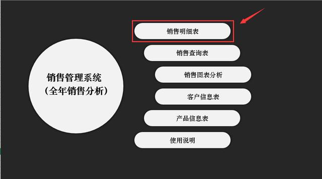 Excel销售管理妙招，多条件查询，动态图标赶紧GET