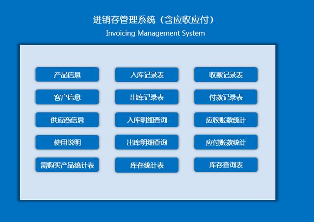 Excel进销存套表，含应收应付，自动紧急物资购入