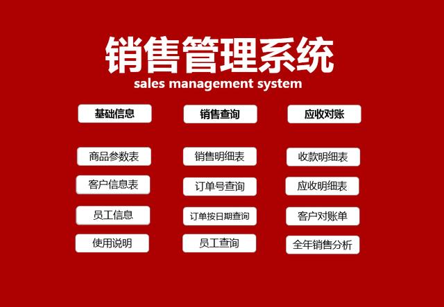 原来高手的销售订单都是这样做的，全函数自动管理，一表万能