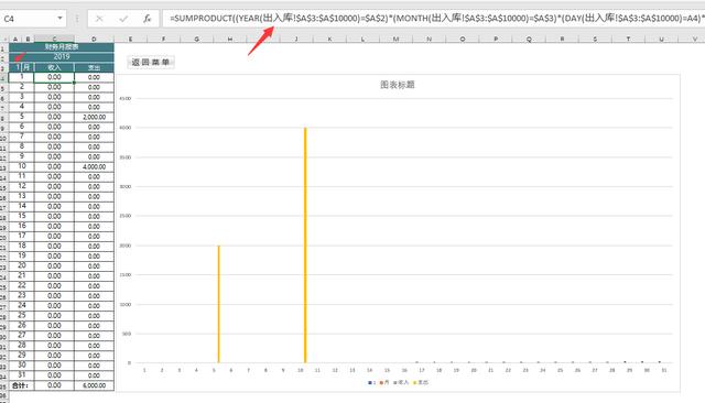 超实用Excel进销存系统，自动库存，物资预警，收支统汇不加班