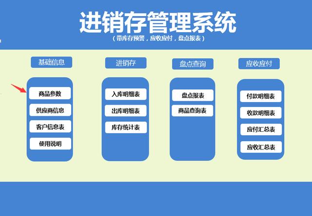 轻松管理进销存，自带库存预警，盘点报表，应收应付