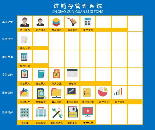 Excel进销存管理系统，VBA全自动对账单、财务收支弹窗操作