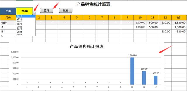 Excel全能销售管理系统，自动统计报表分析，查询汇总一键操作