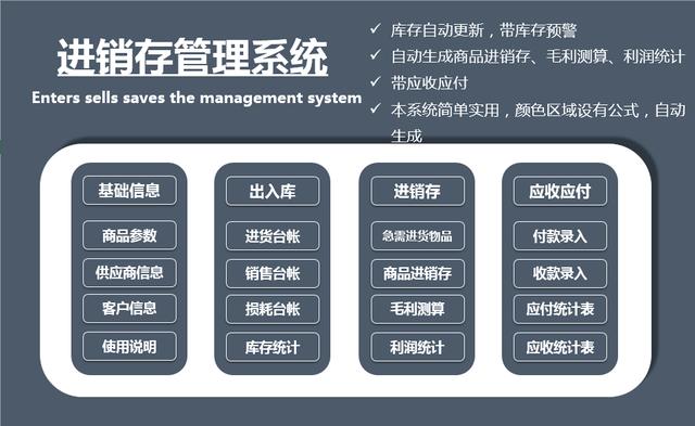 全函数Excel进销存系统，含对账单应收应付，毛利统计一步到位