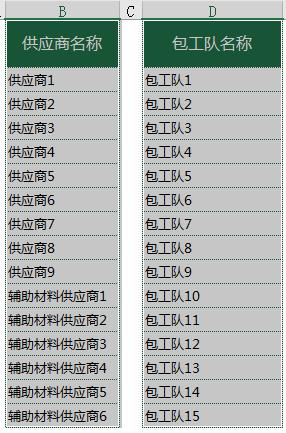 工程材料库存Excel轻松管理，自动统计汇总，函数管理躺着做