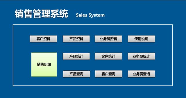 Excel销售管理系统，弹窗式录入查询，多条件汇总查询快手轻松