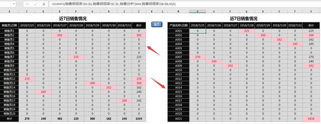 Excel销售管理系统，自动周数据，目标分解销售分析，一键操作