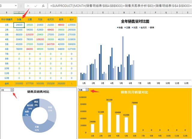 进销存及应收账款管理系统，多功能汇总查询，动态图表超便利