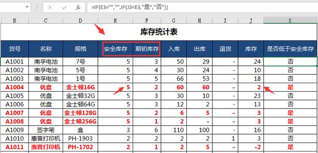 Excel进销存及收支利润系统，自带月度分析图表，直观显示更轻松