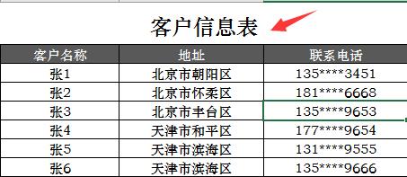 Excel销售管理妙招，多条件查询，动态图标赶紧GET