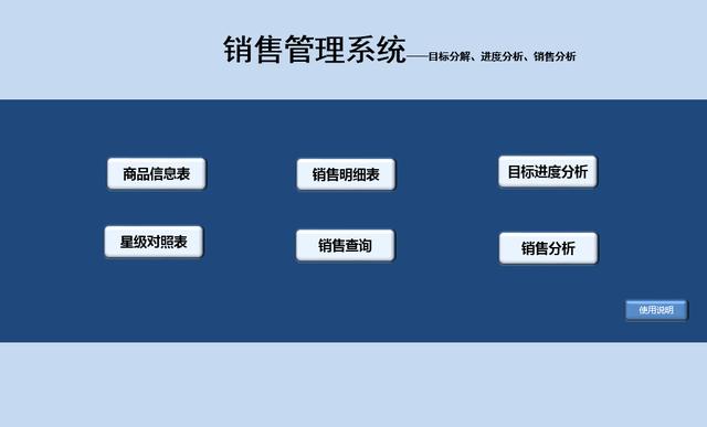 Excel销售管理系统，自动周数据，目标分解销售分析，一键操作