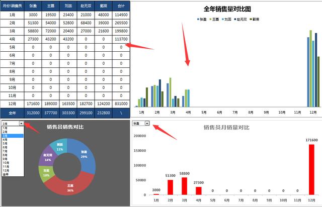 全函数进销存表格来啦，自带账龄分析，库存统查图表分析一键操作