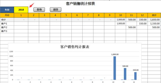 Excel销售管理系统，弹窗式录入查询，多条件汇总查询快手轻松