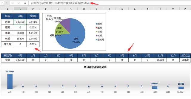 全函数进销存表格来啦，自带账龄分析，库存统查图表分析一键操作