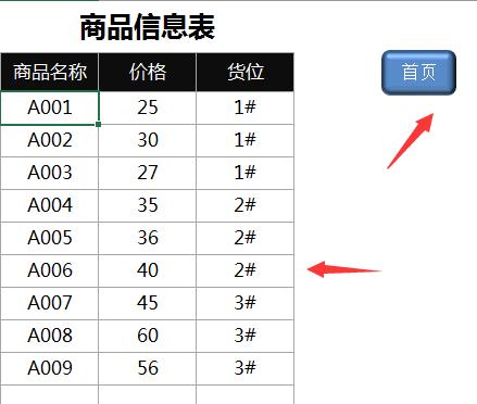 Excel销售管理系统，自动周数据，目标分解销售分析，一键操作