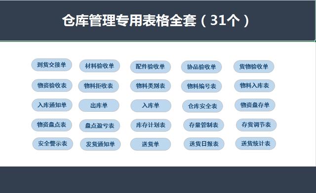 仓库管理专用表格，全套31张表格，轻松套用不劳神