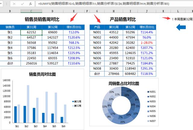 Excel销售管理系统（升级版），周数据统计图表，查询汇总超轻松