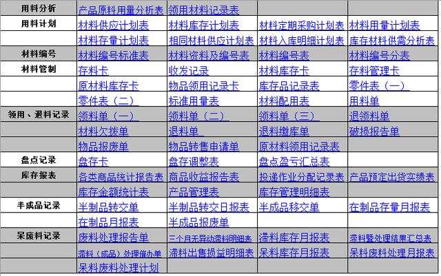 102张仓库管理常用表格，一次拥有，终生受用，拿走不谢