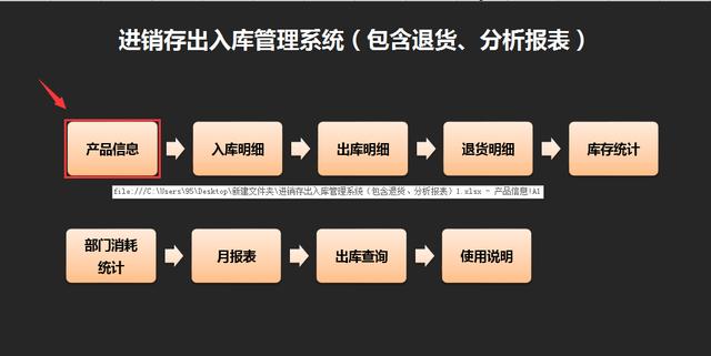 超便捷出入库管理技巧，Excel多条件查询，自动汇总好轻松