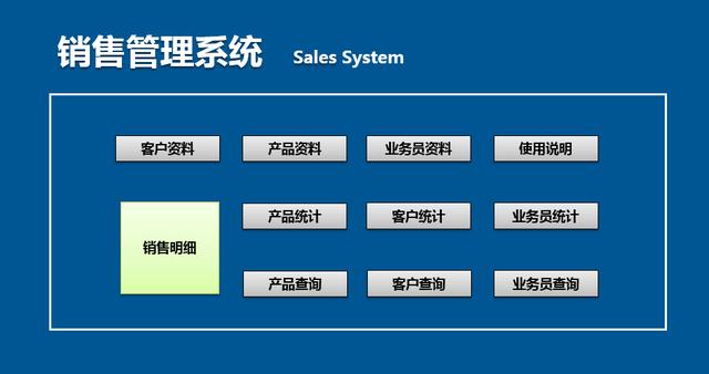 Excel全能销售管理系统，自动统计报表分析，查询汇总一键操作