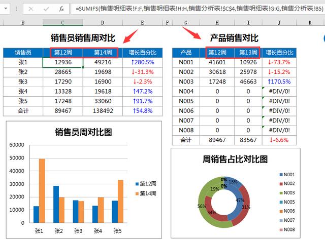 Excel销售管理系统，自动销售分析，一键周统计对比，工作变轻松