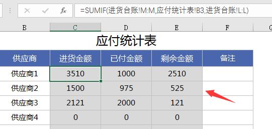 Excel全函数进销存系统，自带损耗登记，利润分析，台账自动生成