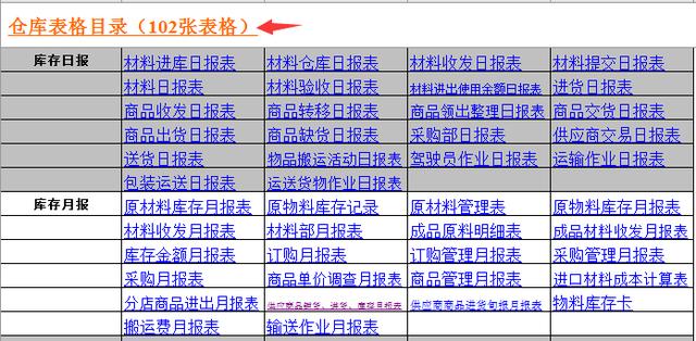 102张仓库管理常用表格，一次拥有，终生受用，拿走不谢