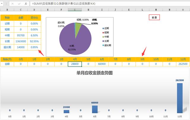 全函数Excel进销存系统，自动明细查询，账龄分析，轻松不加班