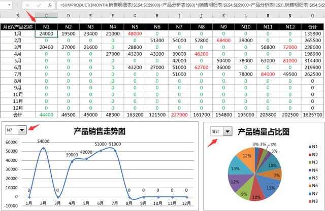 Excel进销存及应收账款管理技巧，自动销售单，直观销售分析