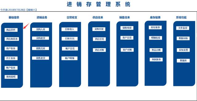 Excel进销存管理系统，一键库存往来对账，利润报表，VBA操作