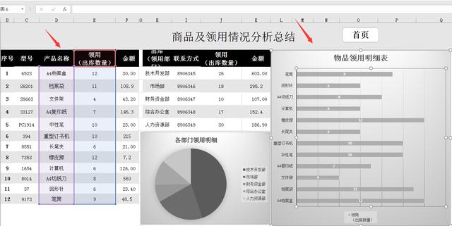 Excel进销存库存管理系统，自带入库出库单，图表分析一步到位