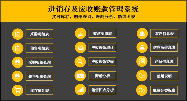 全函数Excel进销存系统，自动明细查询，账龄分析，轻松不加班