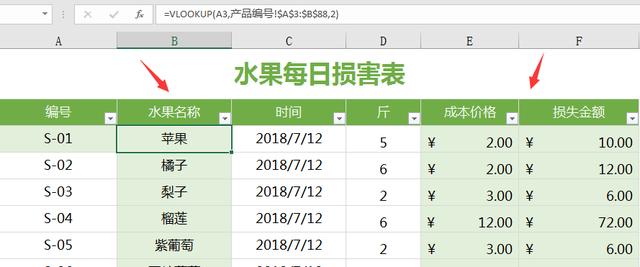 水果进销存管理系统，快捷损耗记录，利润汇总一步到位