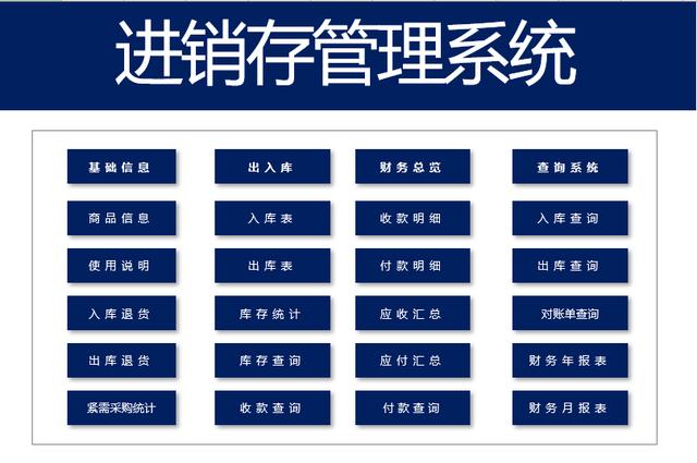 超实用Excel进销存系统，自动库存，物资预警，收支统汇不加班