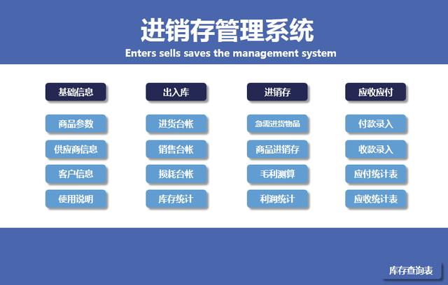 Excel全函数进销存系统，自带损耗登记，利润分析，台账自动生成